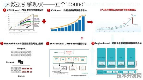 联想大数据新范式，效率跃升58.7%的底层逻辑与2025-2030产业变革预测
