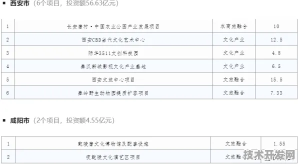 2025年陕西智慧文旅产值预测，技术驱动下的3500亿新生态