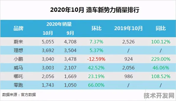 蔚来汽车技术规模化应用，新材料科学如何实现成本降低30.15%