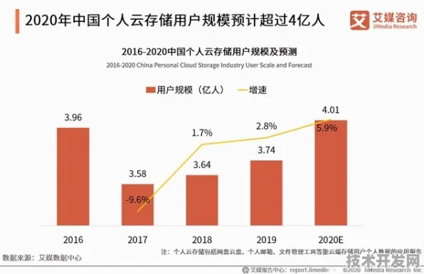 长鑫存储商业化新突破与全固态电池成本骤降，2025技术趋势与产业展望