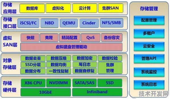 长鑫存储商业化新突破与全固态电池成本骤降，2025技术趋势与产业展望