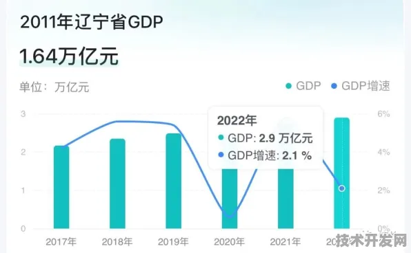 倒计时2025，辽宁AI产业三年增长21.6%背后，葫芦岛如何成为东北智能经济新支点？