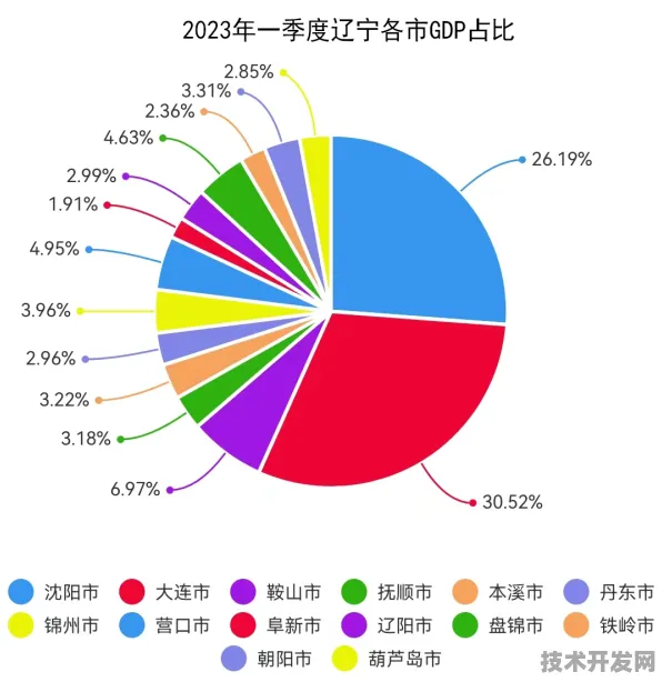 倒计时2025，辽宁AI产业三年增长21.6%背后，葫芦岛如何成为东北智能经济新支点？
