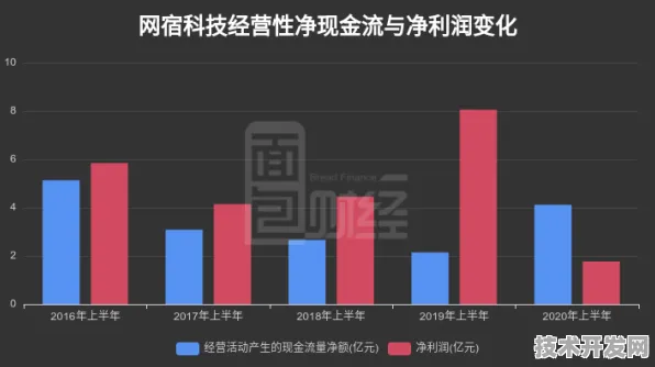 浪潮技术规模化应用，2025 2030 年元宇宙成本降低全景指南
