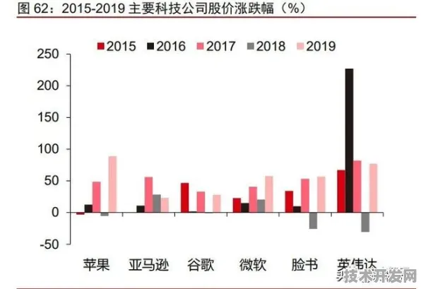 浪潮技术规模化应用，2025 2030 年元宇宙成本降低全景指南
