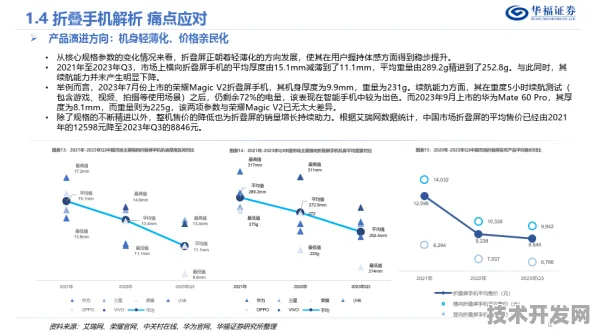 百度折叠屏技术新突破，效率提升53.5%背后的创新密码与未来展望