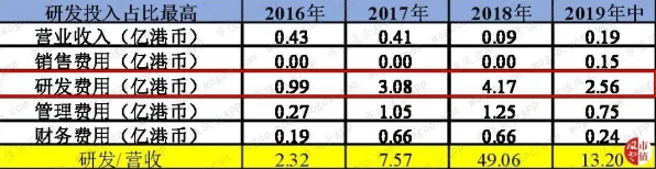沪上创新速递：复宏汉霖与生物制造合作推进精准医疗产业化，入选上海市未来产业试验场
