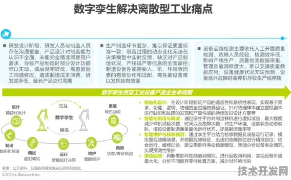 中国主导数字孪生国际标准制定，2025年后的技术革命与产业重构