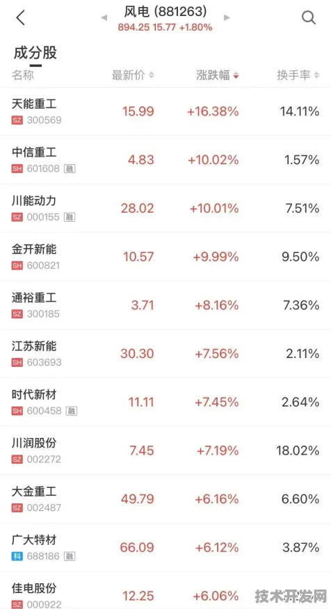 华为氢能技术商业化突围，50%发电成本降幅如何重塑全球能源格局？