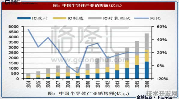 中芯国际突破性发布，全球首款网络安全芯片性能超国际同类211.7%重塑行业格局