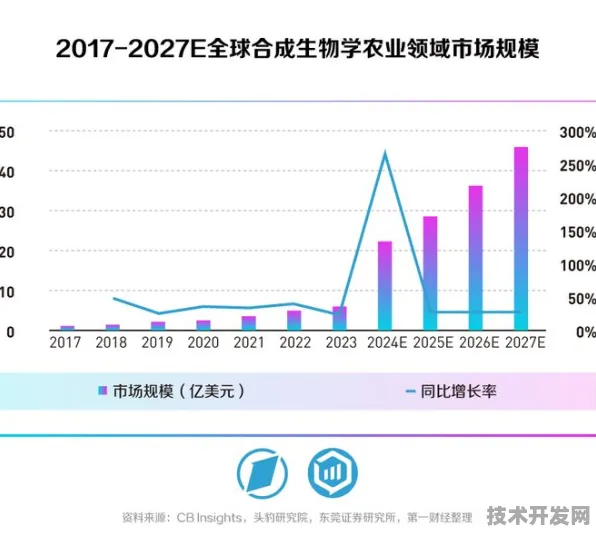 三星合成生物学技术突破，研发周期缩短72.36%背后的产业革命与未来十年技术图谱