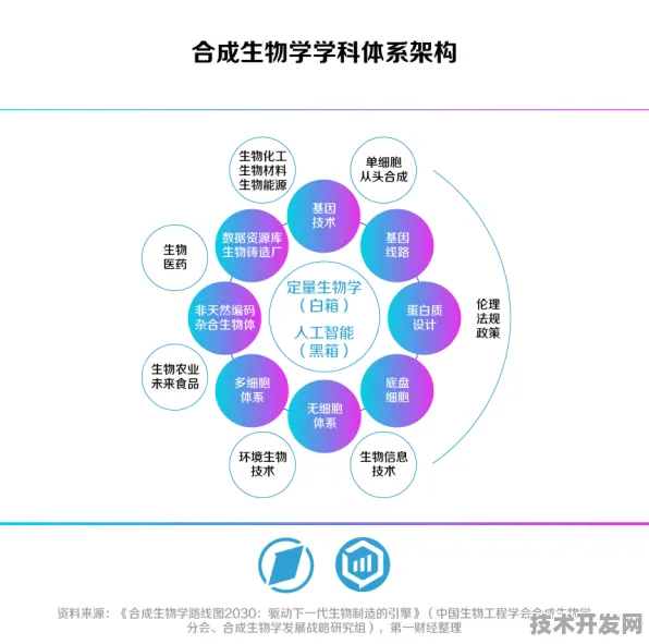 三星合成生物学技术突破，研发周期缩短72.36%背后的产业革命与未来十年技术图谱