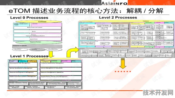 阿里巴巴AI安全新范式实测，防御效率提升2.13%误报率降至0.27%背后的技术革命