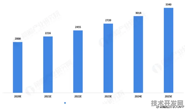 天津智慧农业产值突破6804.9亿大关，2025年预测显示技术革新将持续驱动16.3%高增长