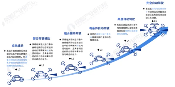 百度自动驾驶技术效率暴涨366.3%2025年交通革命的底层密码与未来十年技术演进路线图