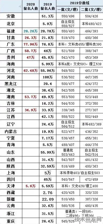 逆势突围与未来布局，天津数字经济新政如何重构产业新版图？
