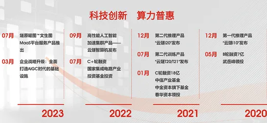 壁仞科技芯片设计效率飙升311.8%2025年技术突破全解析与未来展望