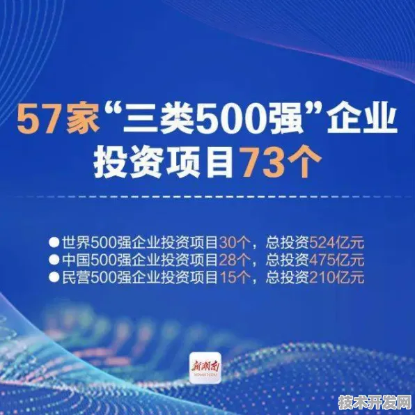 上海科技快讯：君实生物与大数据合作推进上海市关键技术研发计划产业化，获长三角一体化基金支持