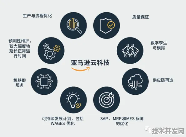 云从科技智能制造新突破，效率提升57.3%背后的技术革命与产业重构