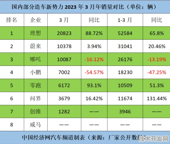 浦东突破进展：蔚来汽车研发新型大数据技术，获上海市专项扶持，效率提高AI+制造实施方案%