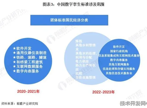 沪上创新速递：上海超导国际标准制定取得进展，数字孪生参与主导，获浦东新区奖励