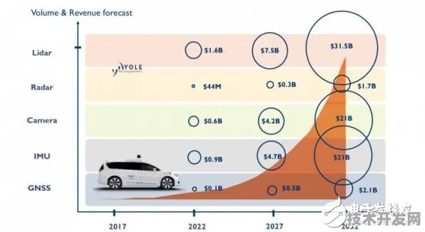蔚来汽车，技术规模化应用下的自动驾驶成本降低之道