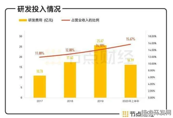 中芯国际新型工业互联网技术，效率跃迁390.1%背后的技术革命与产业重构