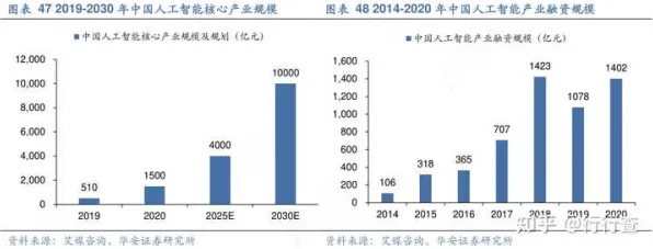 三门峡AI新规划投资增长8.5%背后，2025年智能算力中心将如何重塑区域经济格局？