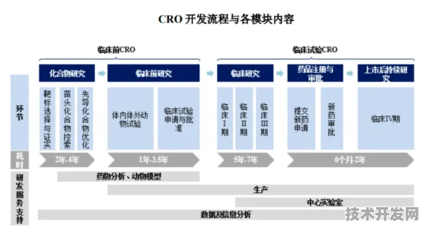 申城技术前沿：药明康德国际标准制定取得进展，智能制造参与主导，获浦东新区奖励
