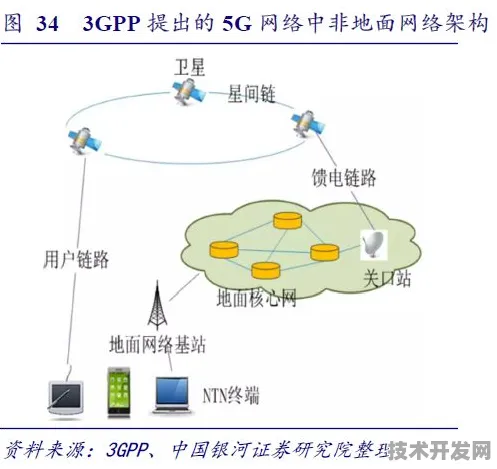 沐曦集成电路技术规模化应用，开启6G通信成本降低新篇章