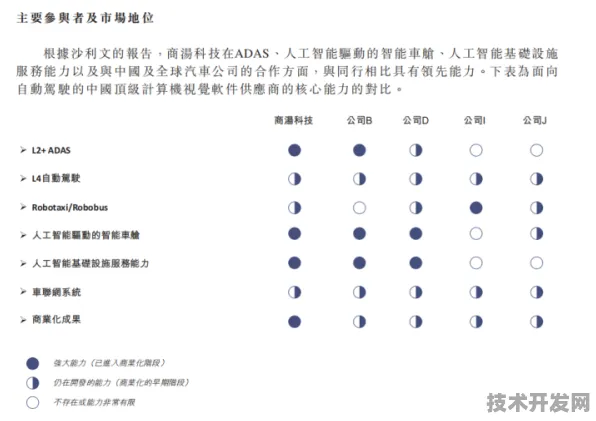 长三角科技动态：商汤科技在大数据领域发现新方法，获上海自然科学基金资助，效率提升模速空间创新生态%