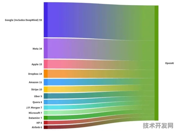Meta AI商业化与卫星互联网回收技术，2025年后的技术革命与产业重构