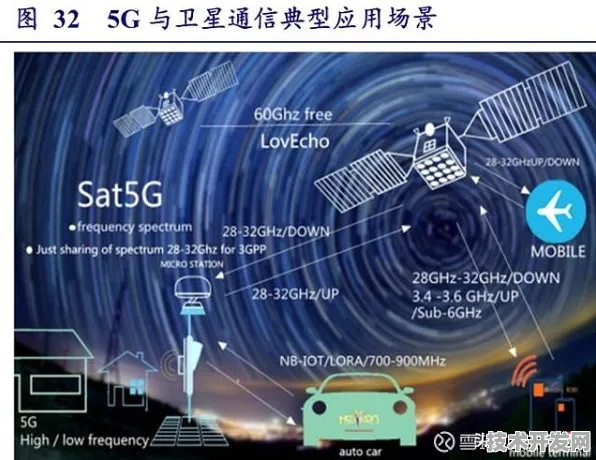 滴滴卫星互联网技术革新，载荷能力提升53.5%开启低轨通信新纪元