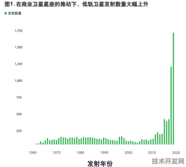 滴滴卫星互联网技术革新，载荷能力提升53.5%开启低轨通信新纪元
