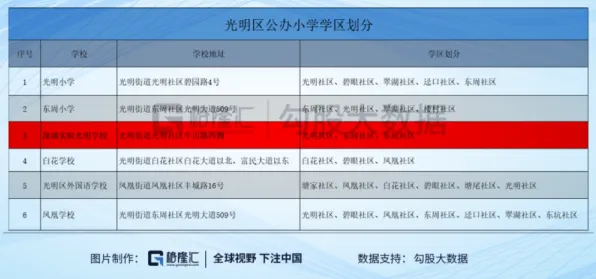 2025年建湖县实验初中小升初报名时间和报名条件
