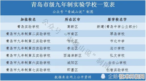2025年建湖县实验初中小升初报名时间和报名条件
