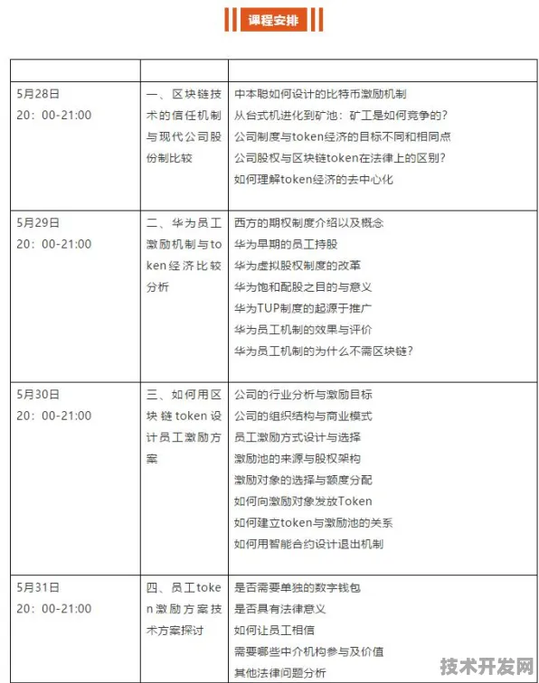 沪上创新速递：上海氢晨技术规模化应用，入选上海产业创新计划，成本降低区块链%