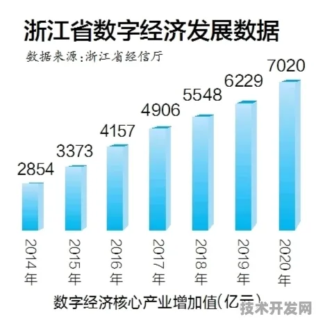 倒看浙江数字金融，从2025年万亿规模回溯今日1502.9亿的跨越之路