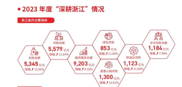 倒看浙江数字金融，从2025年万亿规模回溯今日1502.9亿的跨越之路