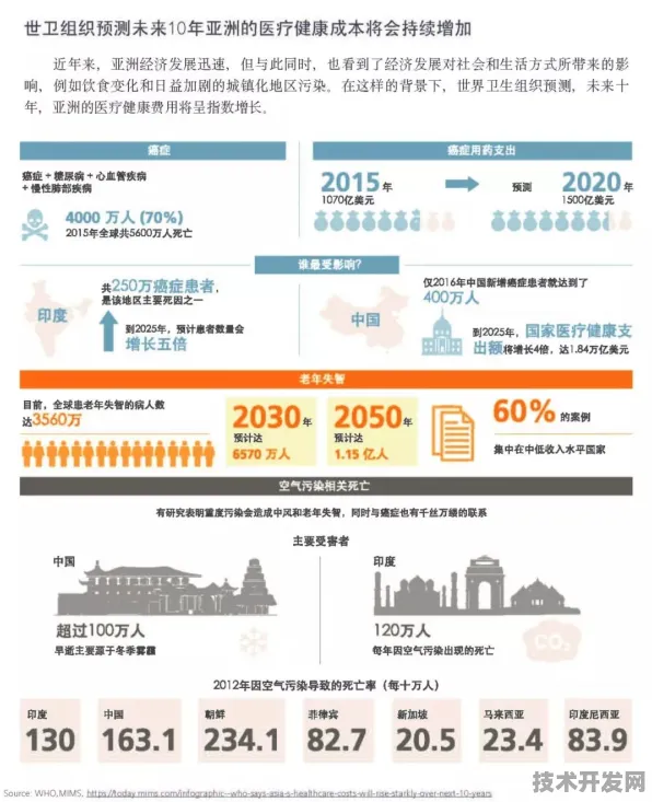 5059.7亿资本涌入香港生物制造领域，2025年创新试点如何改写全球产业格局？