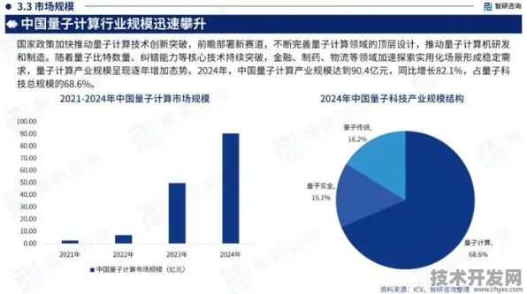 倒计时三年！洛阳量子科技投资激增21.3%背后，2025年产业集群将现雏形，2028年或成中部量子枢纽