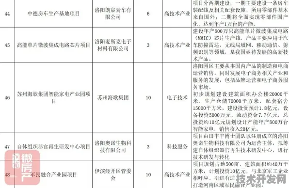 倒计时三年！洛阳量子科技投资激增21.3%背后，2025年产业集群将现雏形，2028年或成中部量子枢纽