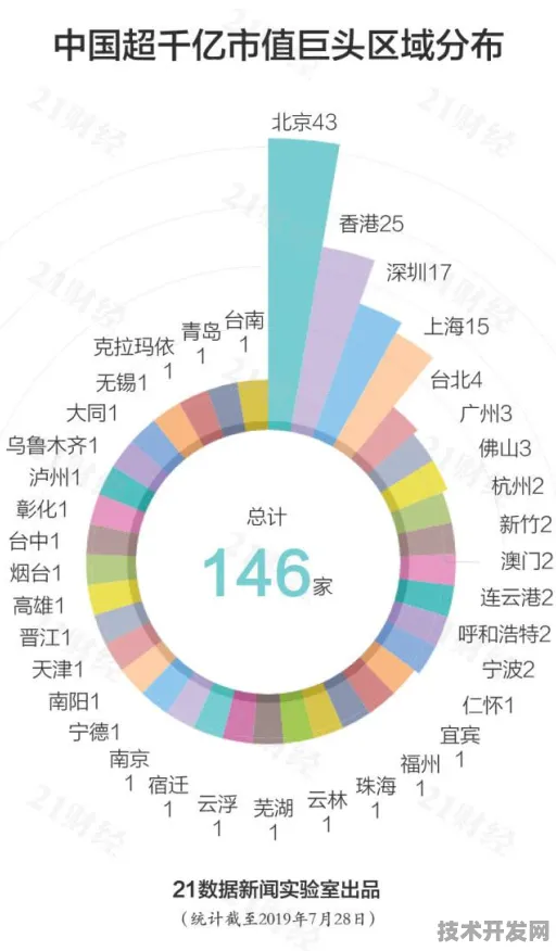 腾讯半导体突破，性能飙升454.3%揭秘2025年颠覆性技术如何重塑AI芯片格局