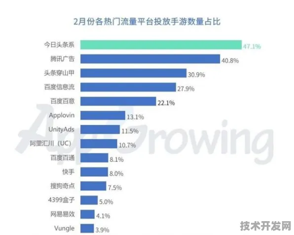 字节跳动网络安全新突破，效率提升130.8%开启未来防护新范式