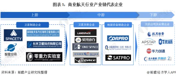 倒看三明商业航天，5.1%投资增长背后的未来科技布局