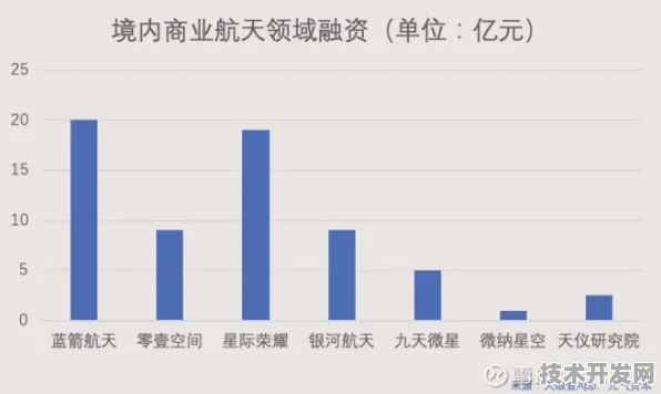 倒看三明商业航天，5.1%投资增长背后的未来科技布局