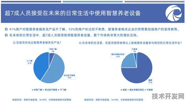 倒看四川银发经济三年跃升，从5253亿到智能养老新纪元