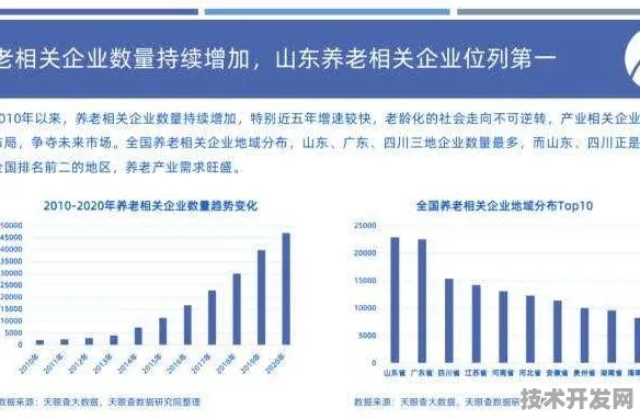 倒看四川银发经济三年跃升，从5253亿到智能养老新纪元