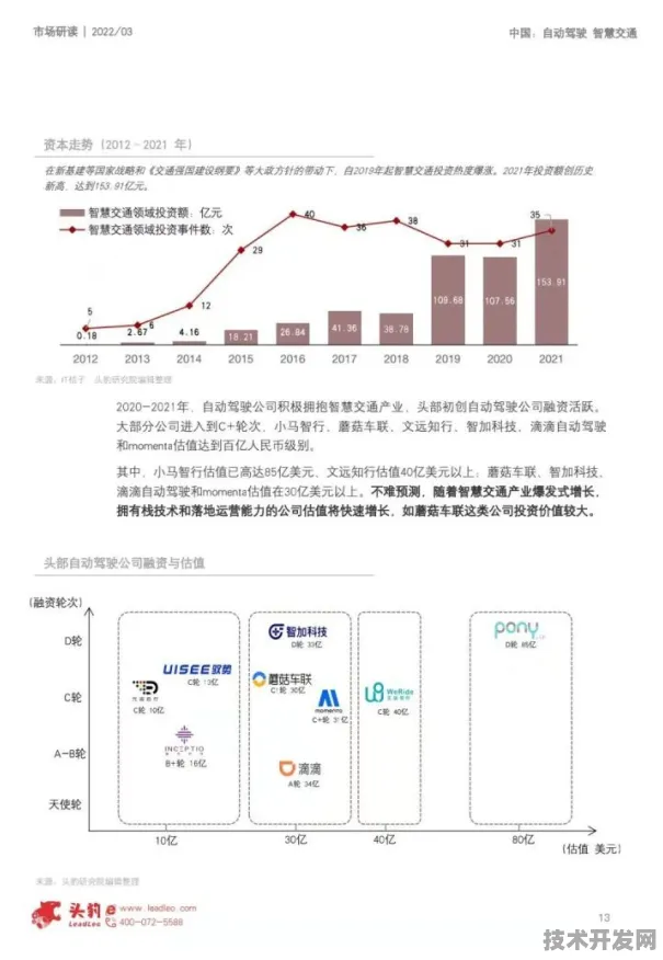 8730.00亿！香港智慧交通产业爆发式增长背后，2025年自动驾驶普及率将突破63%的深层推力