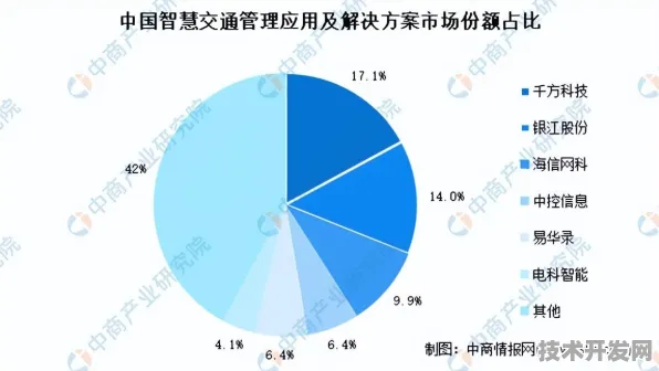 8730.00亿！香港智慧交通产业爆发式增长背后，2025年自动驾驶普及率将突破63%的深层推力
